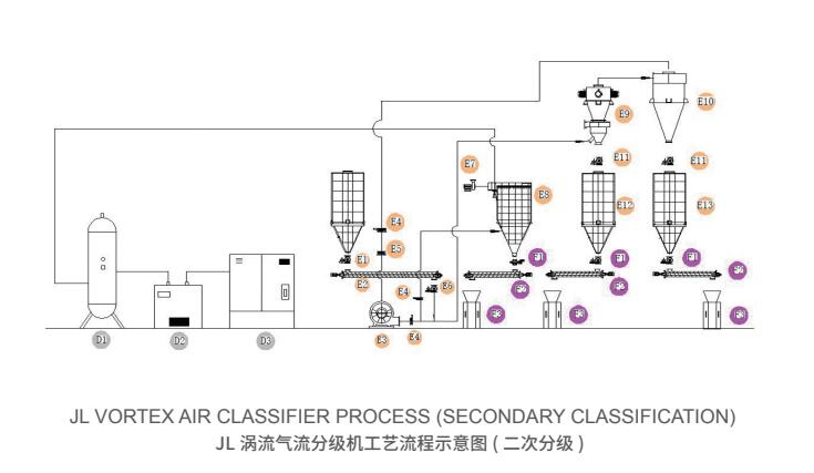 jl涡流气流分级机1.jpg